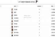 bsports体育-北京人和迎来武汉卓尔，实力对比将决定胜负
