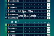 bsports体育-雷恩客场大胜南特，积分榜上升明显