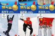 bsports体育-加拿大选手斩获冬奥金牌！