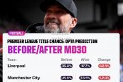 bsports体育-利物浦客场险胜阿森纳，继续追赶领先者