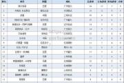bsports体育-广州恒大实现中超霸主，高居积分榜首