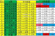 bsports体育-里尔客场大胜雷恩，继续上升积分榜
