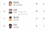 bsports体育-里尔客场大胜雷恩，继续上升积分榜