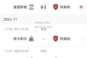 bsports体育-纽卡斯尔主场逼平阿森纳，保级希望渺茫