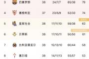 bsports体育-巴塞罗那客场告捷，继续领跑积分榜