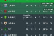 bsports体育-遥遥领先的球队积分榜傲视群雄
