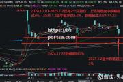 bsports体育-金州主场惨败公牛，鲁比奥复出状态回暖