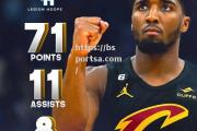 bsports体育-NBA球员录得生涯新高得分