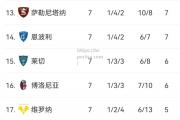 bsports体育-紧凑赛程！欧预赛小组赛激烈争夺晋级资格