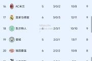 bsports体育-曼城-巴黎，逆转晋级欧冠四强