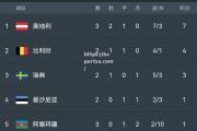 bsports体育-比利时双星联手，逆转挪威晋级半决赛！