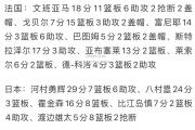 bsports体育-东京奥运篮球预选赛疑似延期