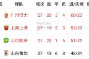 bsports体育-北京国安再胜深圳佳兆业，稳居积分榜第二