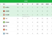bsports体育-拜仁慕尼黑客场轻取弗赖堡，领跑积分榜优势扩大