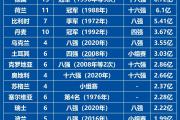 bsports体育-欧洲杯预选赛中，实力强队实力碾压