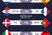 bsports体育-欧预赛强队逆袭，决赛今日斩获一席