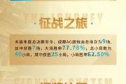 bsports体育-狼队客场逼平，保住领先优势，稳居积分榜前十
