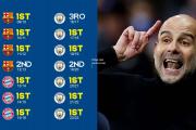 bsports体育-曼城豪取胜利，欧冠之路势如破竹