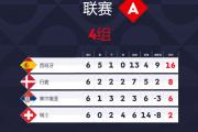bsports体育-欧国联赛事近期成绩靓丽，国家队为欧锦赛磨砺