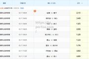 bsports体育-奥萨苏纳客场平局，延续西甲积分榜稳定态势