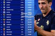 bsports体育-尤文图斯强势逆转意甲冠军在望