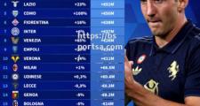 bsports体育-尤文图斯强势逆转意甲冠军在望
