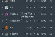 bsports体育-亚特兰大来客遭遇失败，争四形势逐渐动摇