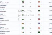 bsports体育-中超最新身价严重缩水：跌至亚洲第6曾冲击世界第6大联赛！