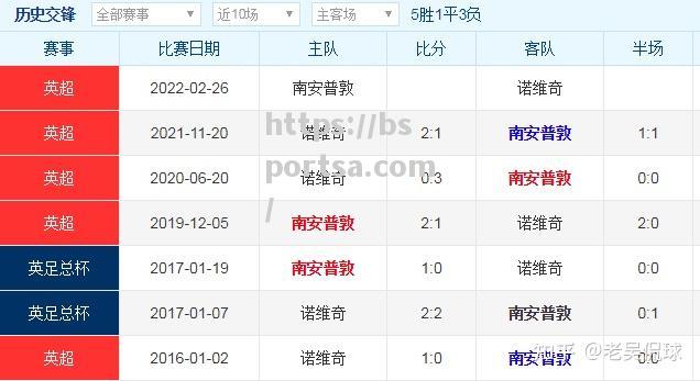 乌迪内斯客场逼平，积分榜暂时无变化