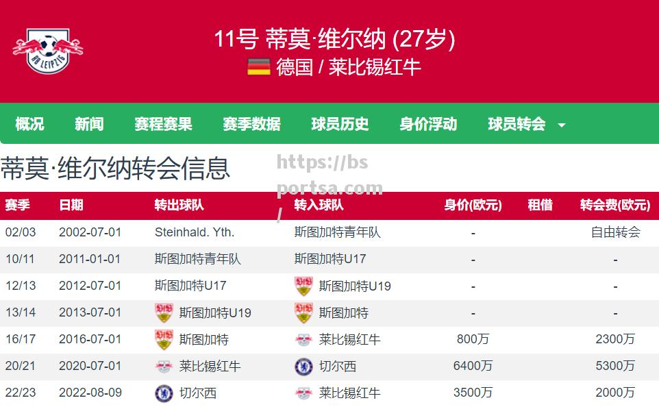 热刺胜切尔西取胜，孙兴慜炮轰蓝军进球入账