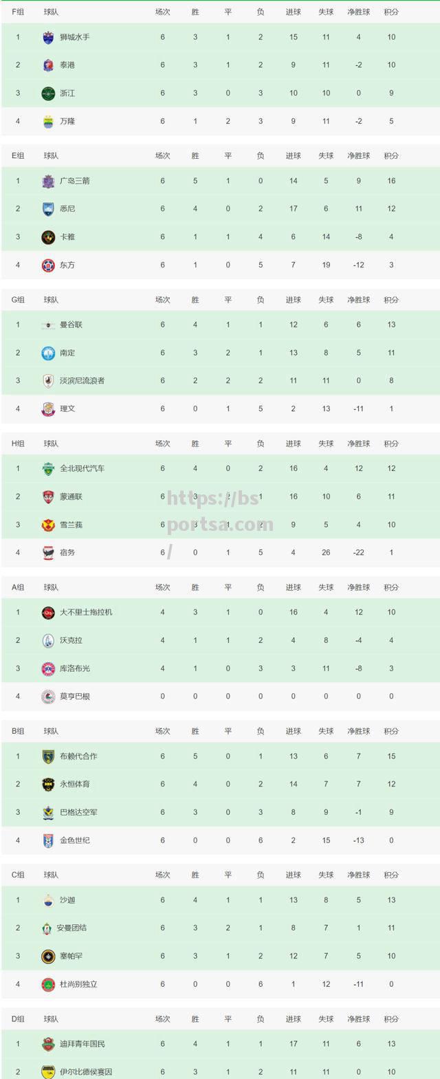 亚洲顶级球队争夺胜利，积分榜不断更新
