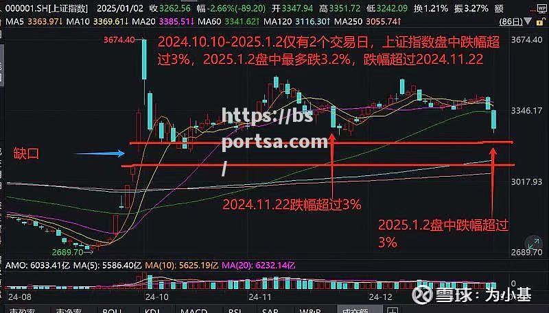 金州主场惨败公牛，鲁比奥复出状态回暖