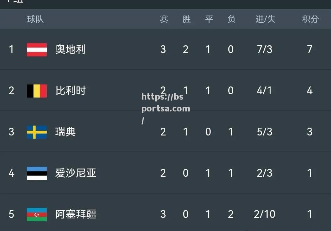 比利时双星联手，逆转挪威晋级半决赛！