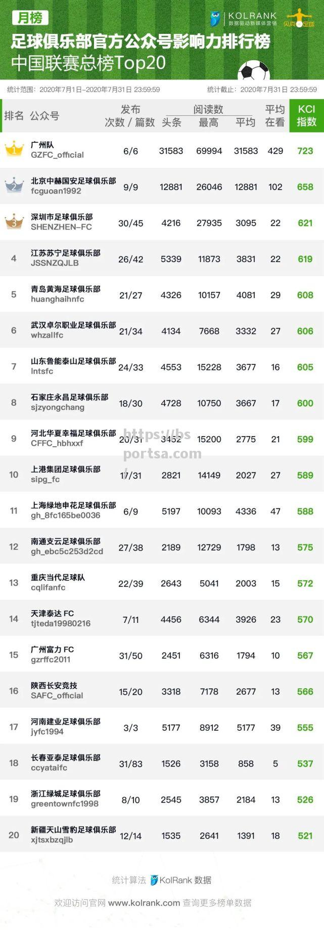北京国安再胜深圳佳兆业，稳居积分榜第二