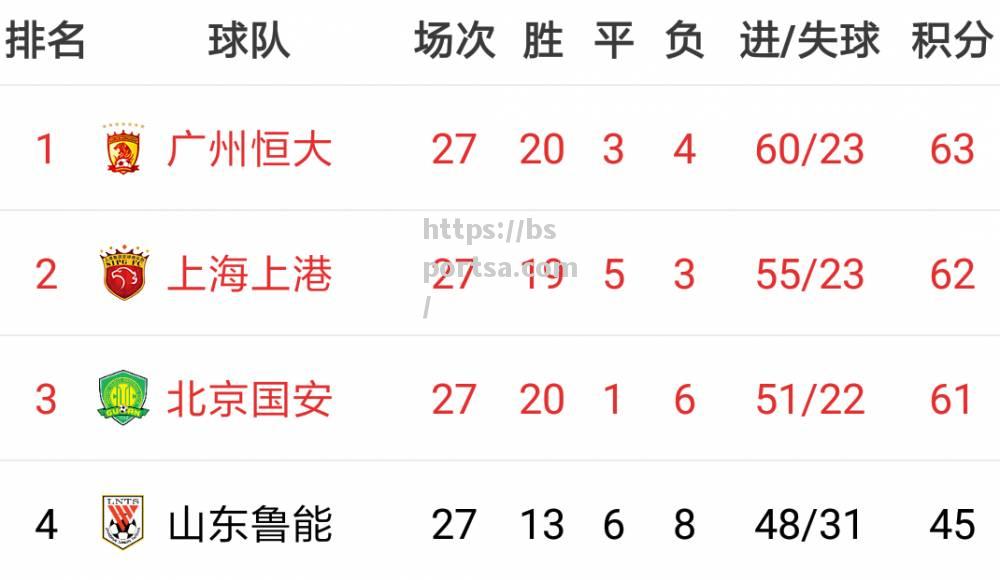 北京国安再胜深圳佳兆业，稳居积分榜第二