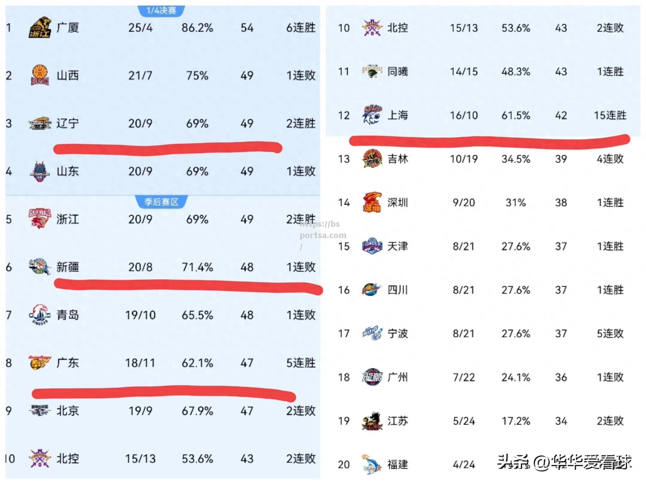 云南主场战平辽宁，取得赛季首个积分
