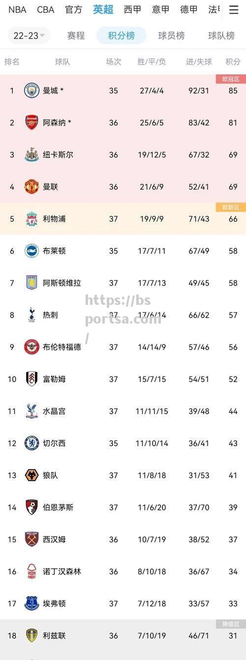 利物浦实现逆袭，成功晋级淘汰赛