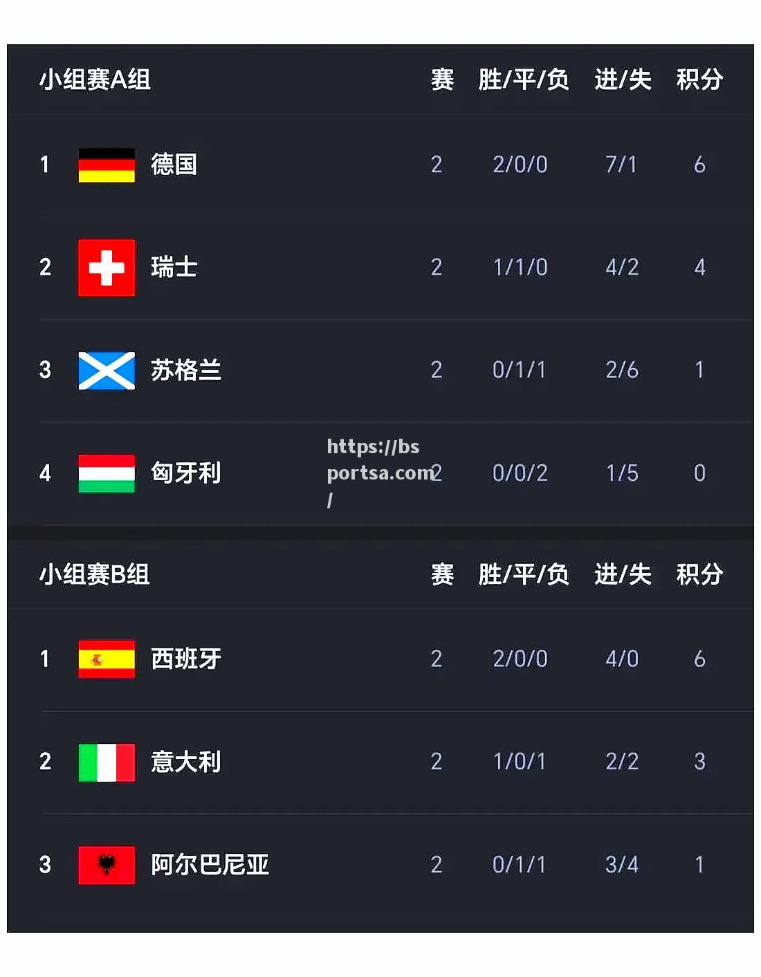 比赛如火，欧洲杯预选赛球队实力较量
