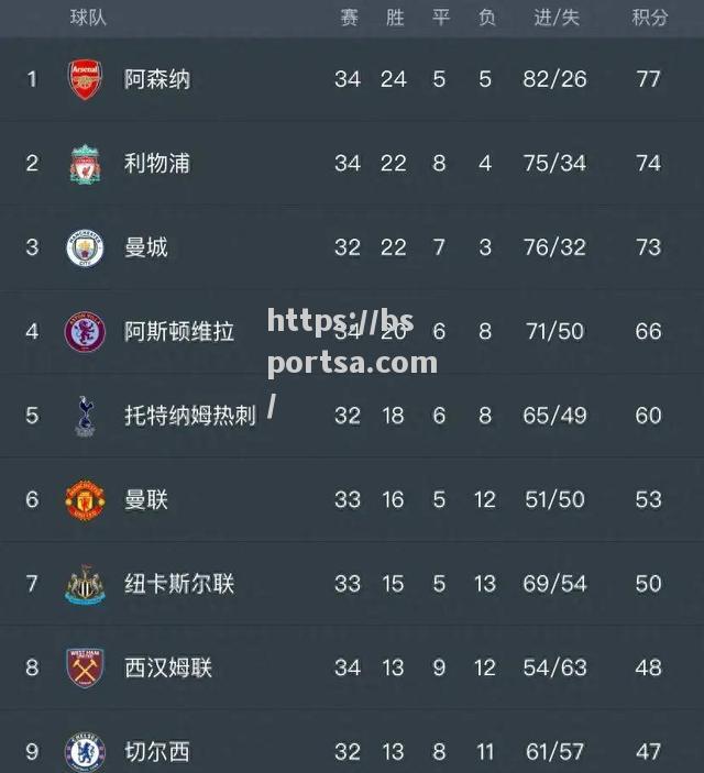 亚特兰大来客遭遇失败，争四形势逐渐动摇